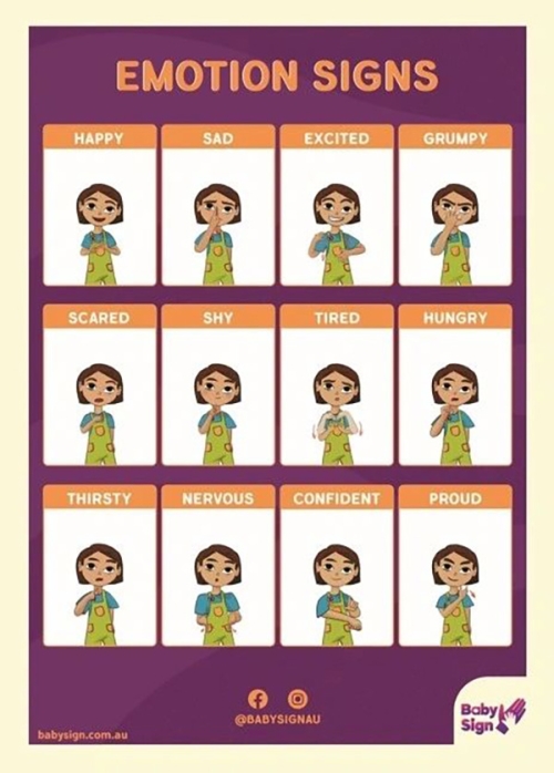 Emotion Signs Poster Baby Sign Language