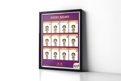 Food Signs Language Poster