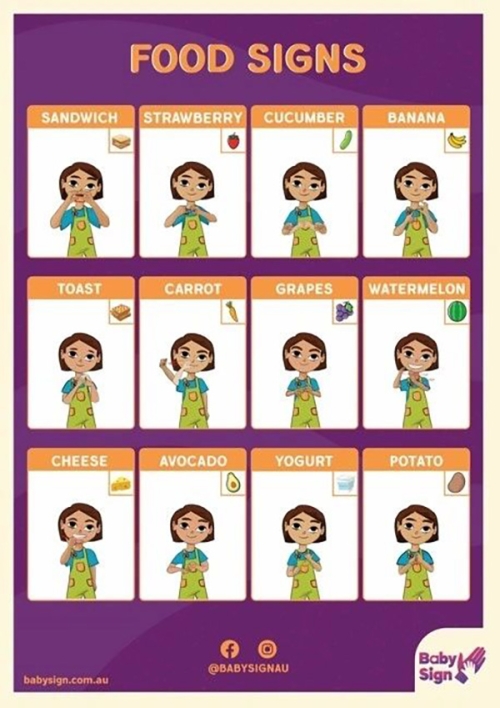 Food Signs Baby Sign Language Poster