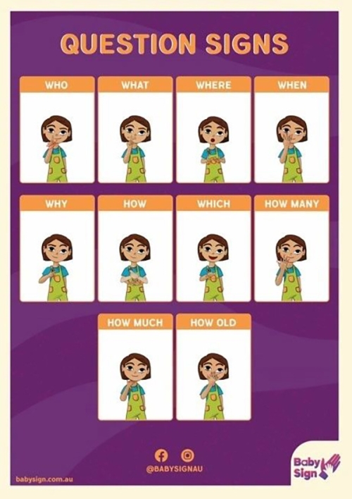 Question Signs Language Baby Sign Poster